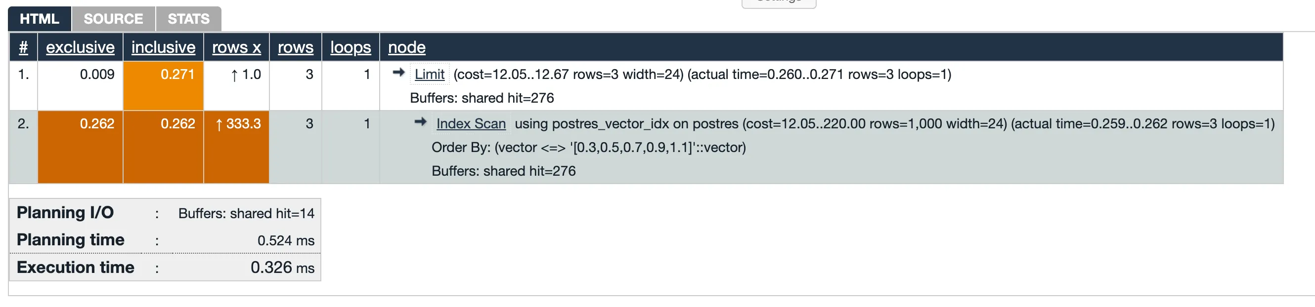 Vector index scan with index